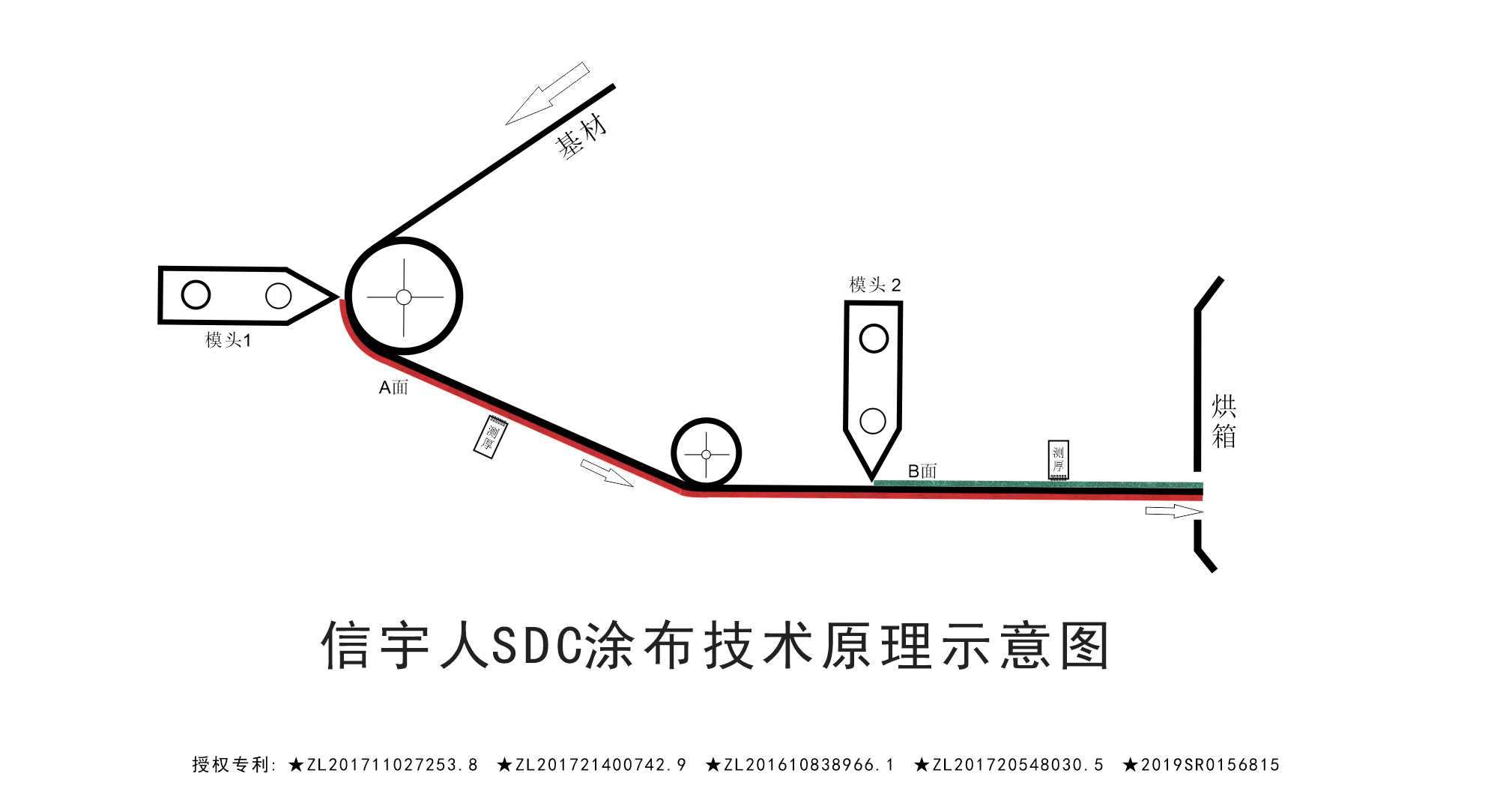 黑马？黑科技？中国锂电SDC涂布机已悄然量产！