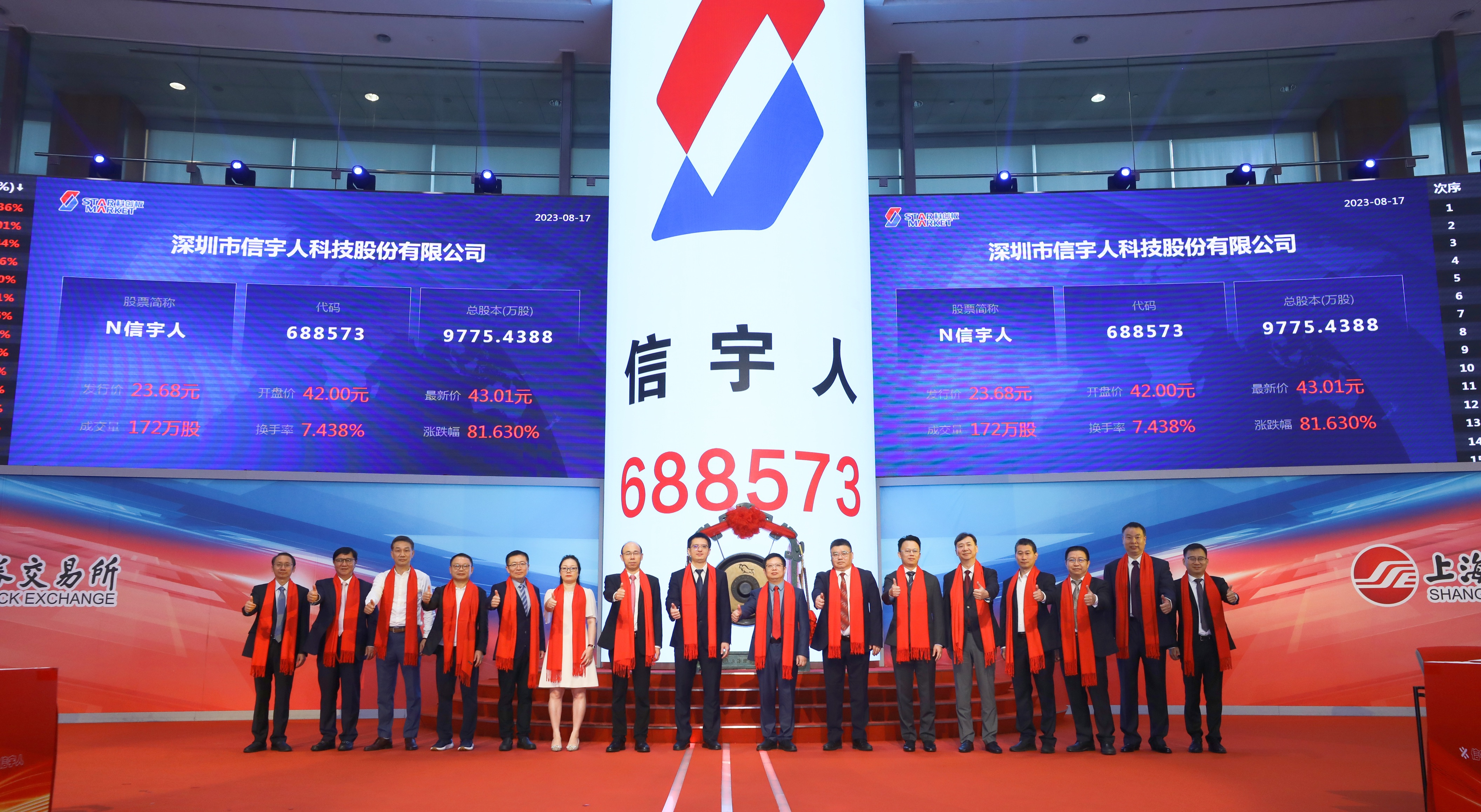 热烈：豩ahabet成功登录上交所科创板